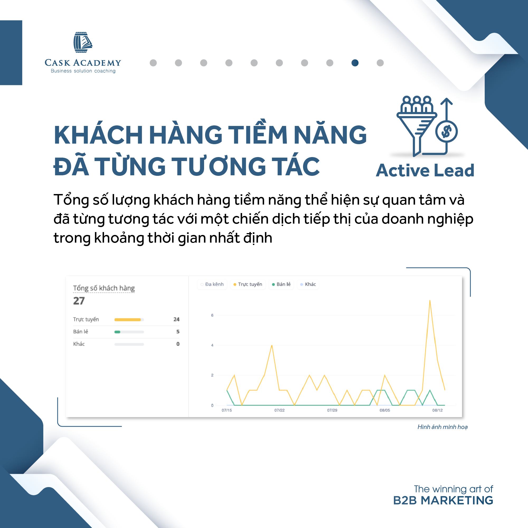 Top 10 Chỉ Số KPI Quan Trọng Trong B2B Marketing